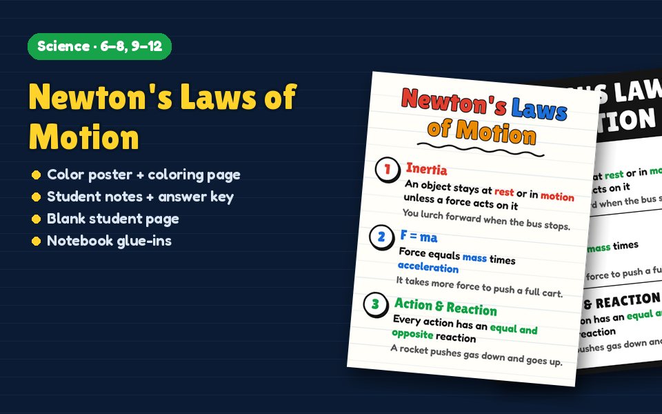 Newton's Laws of Motion Anchor Chart