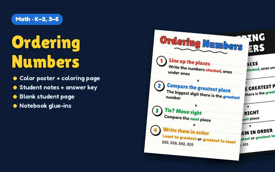 Ordering Numbers Anchor Chart