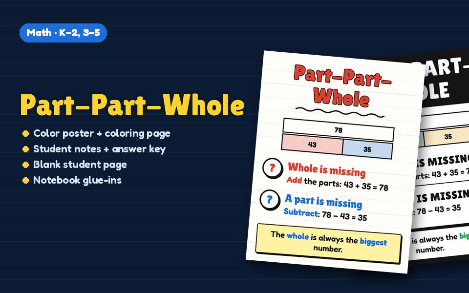 Part-Part-Whole Anchor Chart