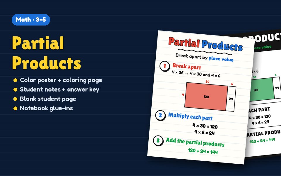Partial Products Anchor Chart