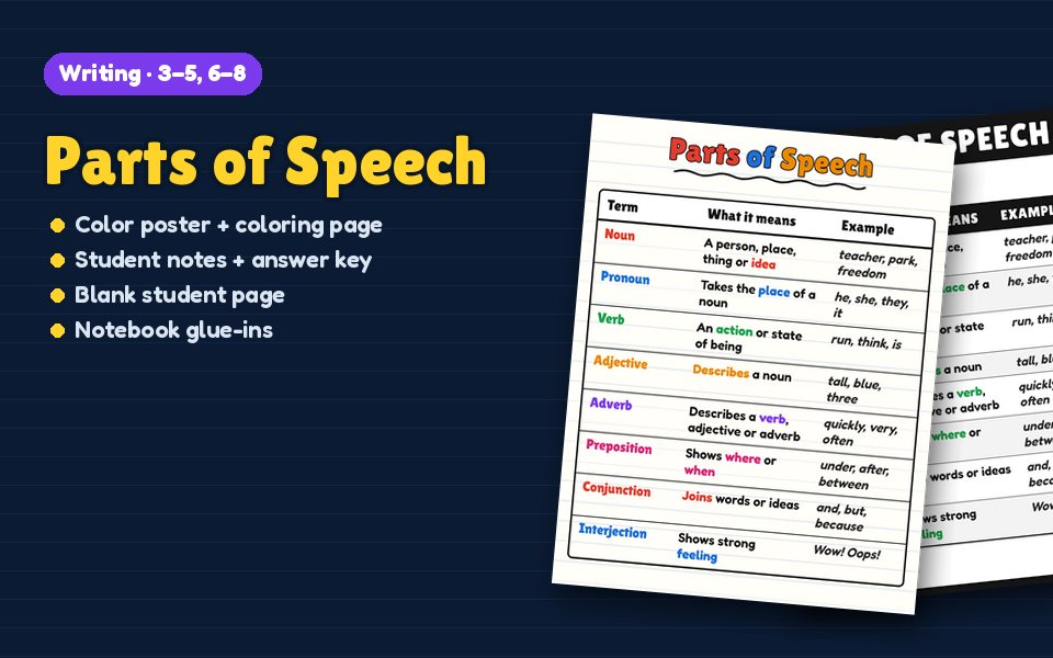 Parts of Speech Anchor Chart
