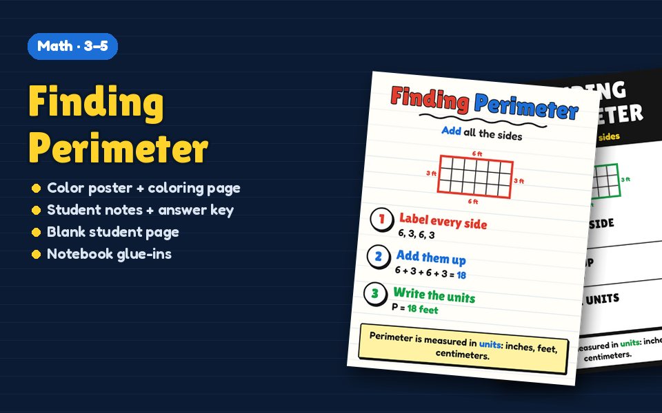 Finding Perimeter Anchor Chart