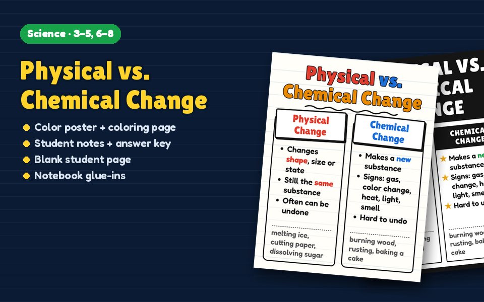 Physical vs. Chemical Change Anchor Chart