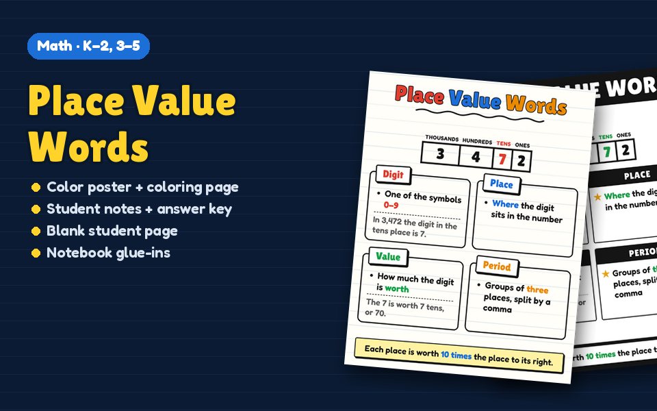 Place Value Words Anchor Chart