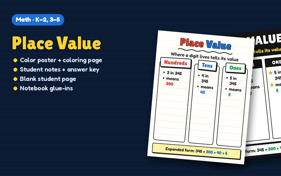 Place Value Anchor Chart