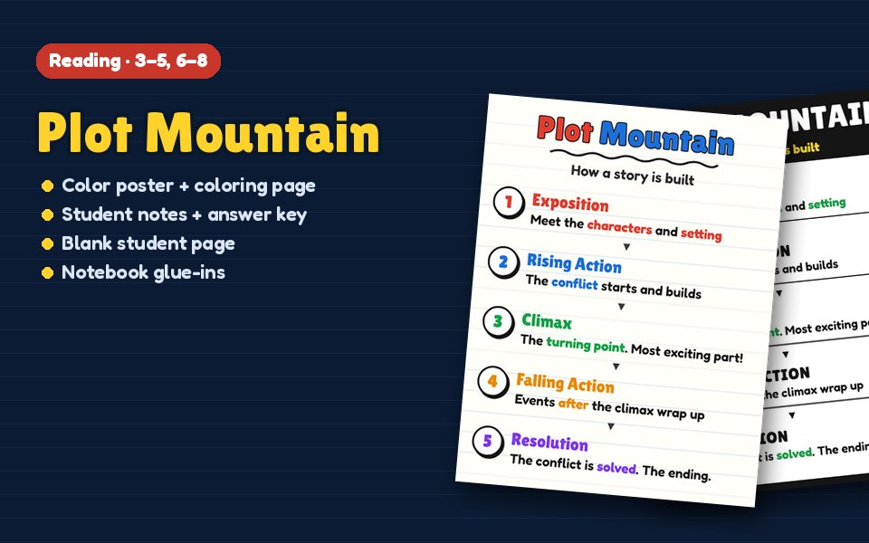 Plot Mountain Anchor Chart