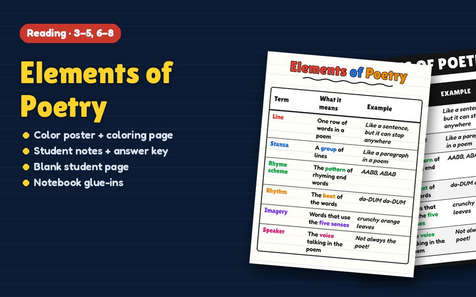 Elements of Poetry Anchor Chart