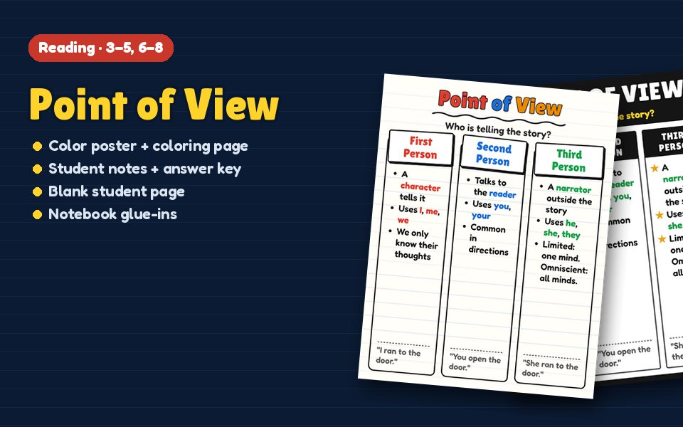 Point of View Anchor Chart