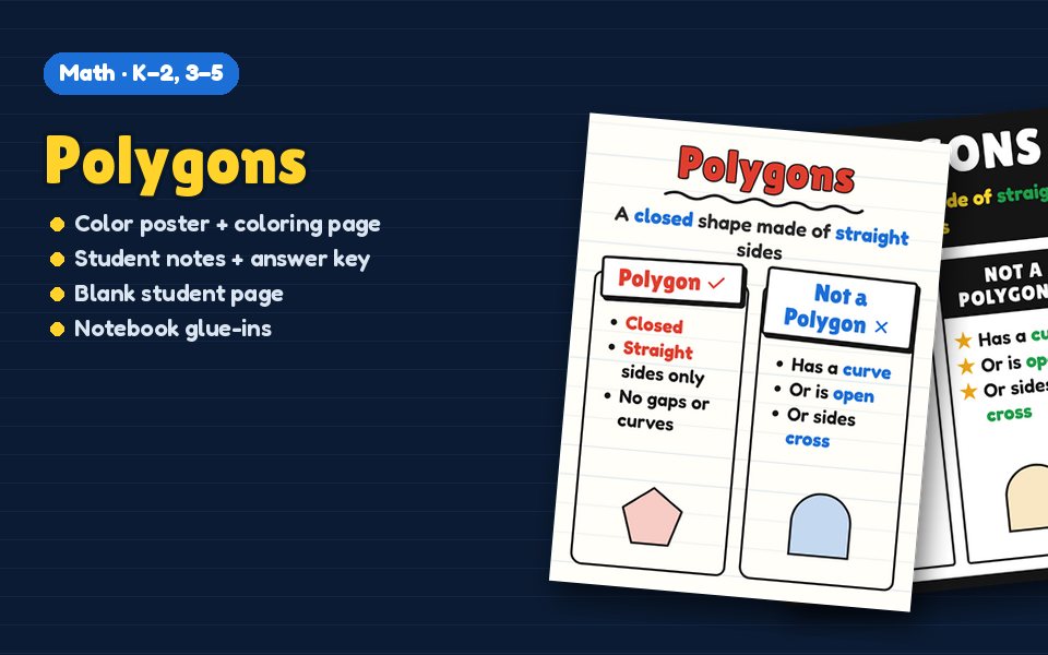 Polygons Anchor Chart