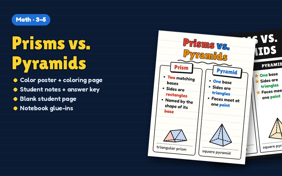 Prisms vs. Pyramids Anchor Chart