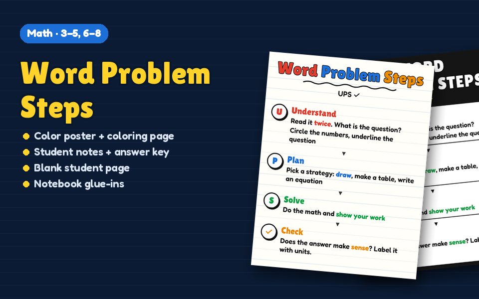 Word Problem Steps Anchor Chart