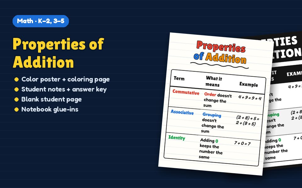 Properties of Addition Anchor Chart