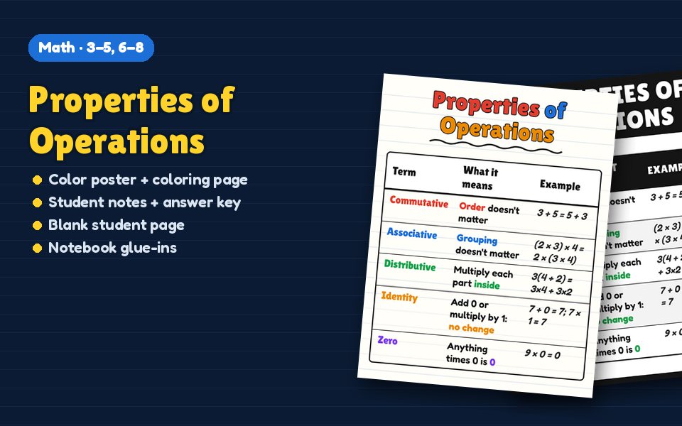 Properties of Operations Anchor Chart