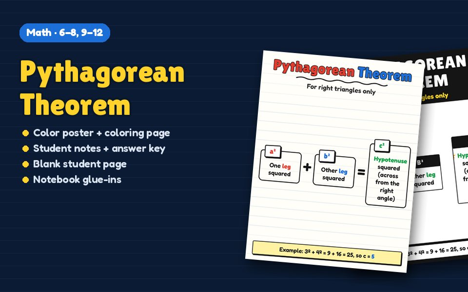Pythagorean Theorem Anchor Chart