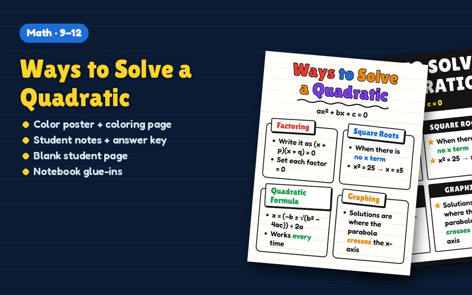 Ways to Solve a Quadratic Anchor Chart