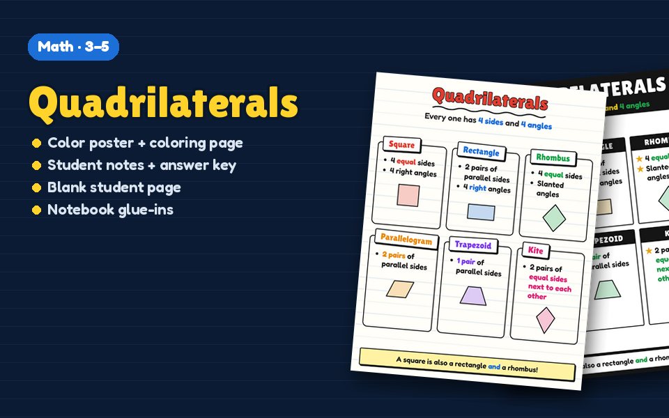 Quadrilaterals Anchor Chart