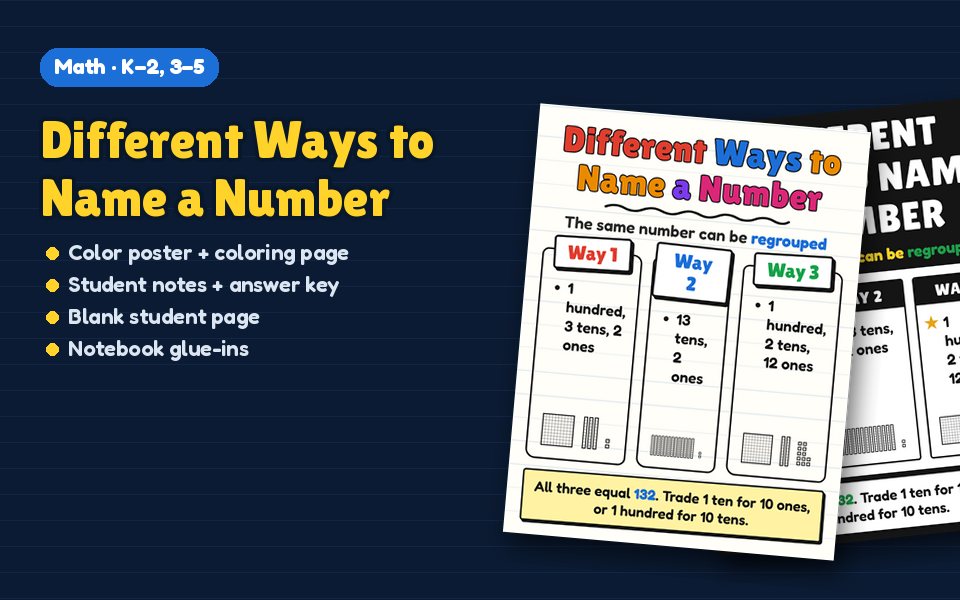 Different Ways to Name a Number Anchor Chart