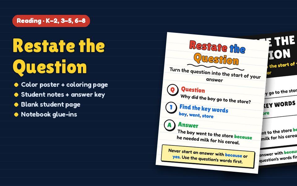 Restate the Question Anchor Chart
