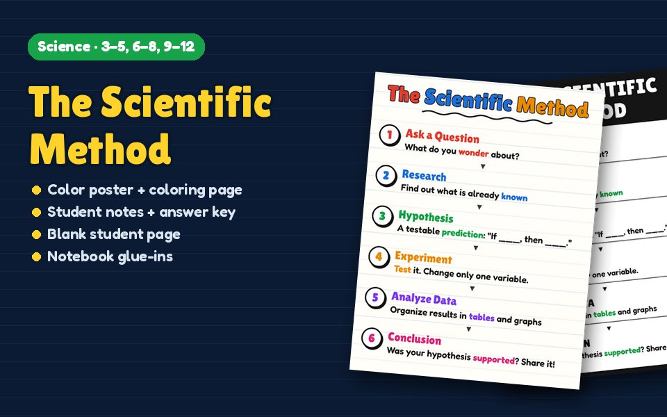 The Scientific Method Anchor Chart