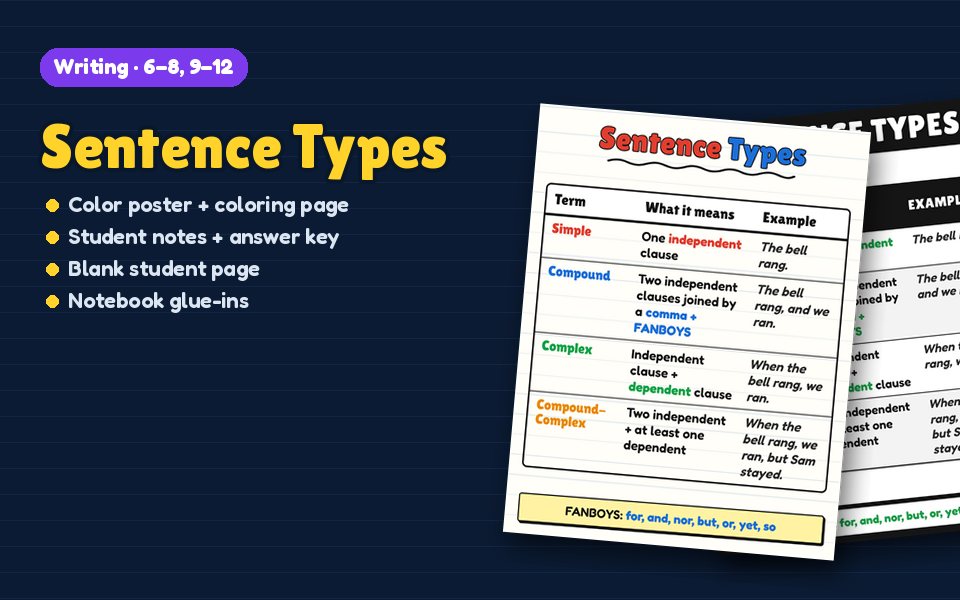 Sentence Types Anchor Chart