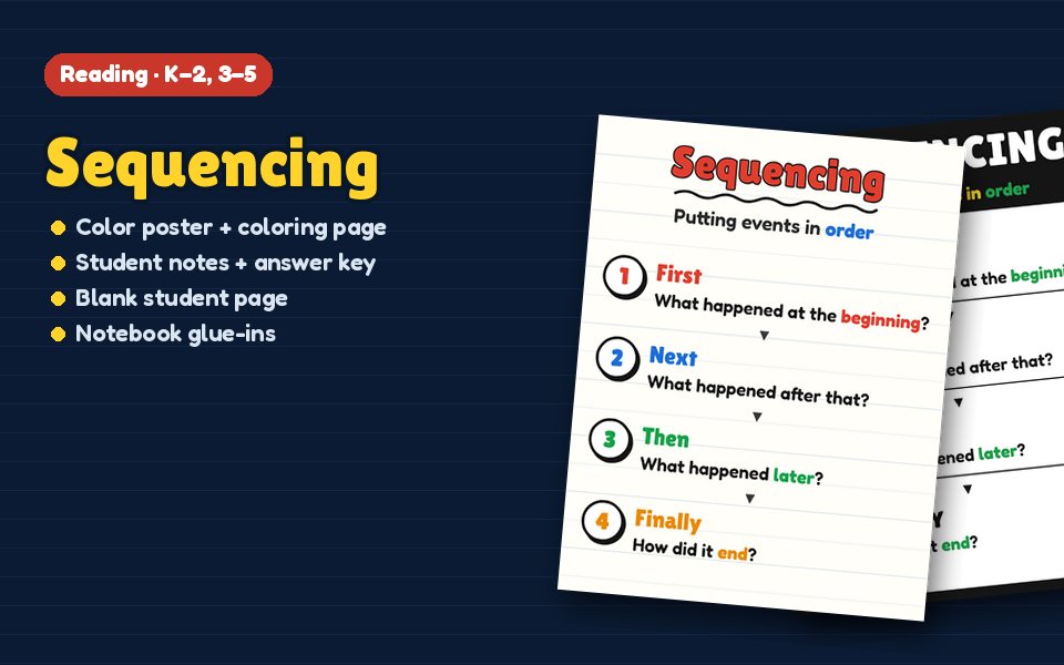 Sequencing Anchor Chart