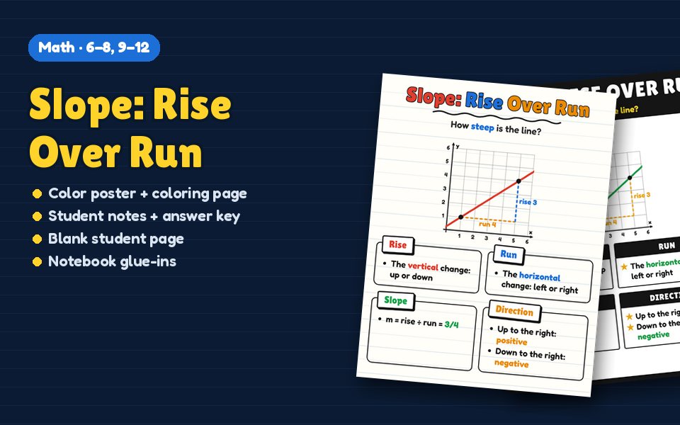Slope: Rise Over Run Anchor Chart