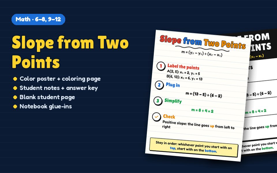 Slope from Two Points Anchor Chart