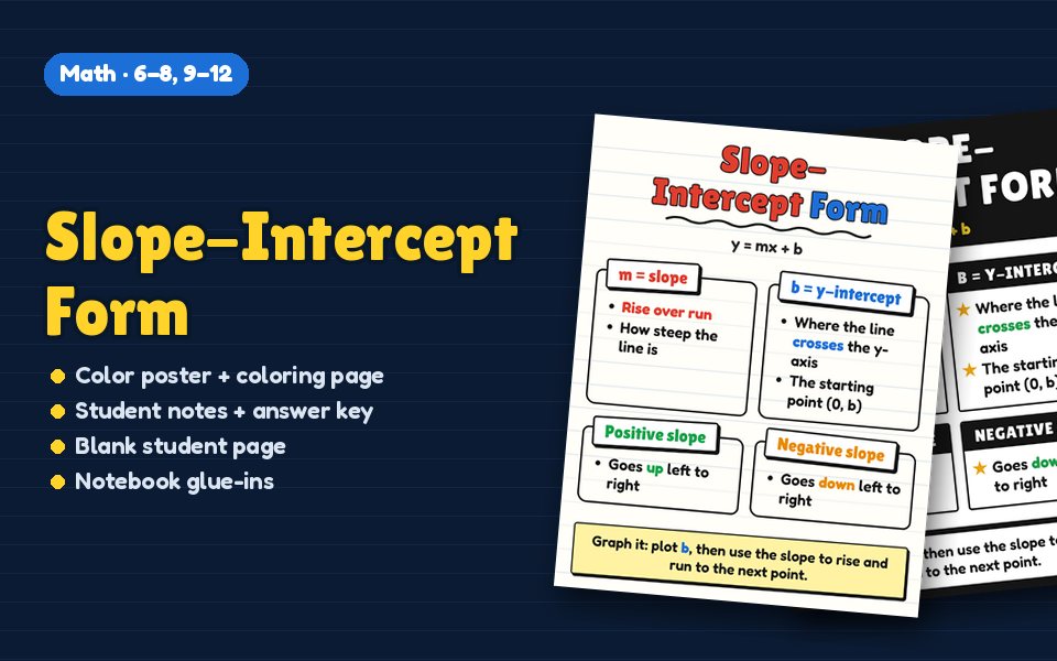 Slope-Intercept Form Anchor Chart
