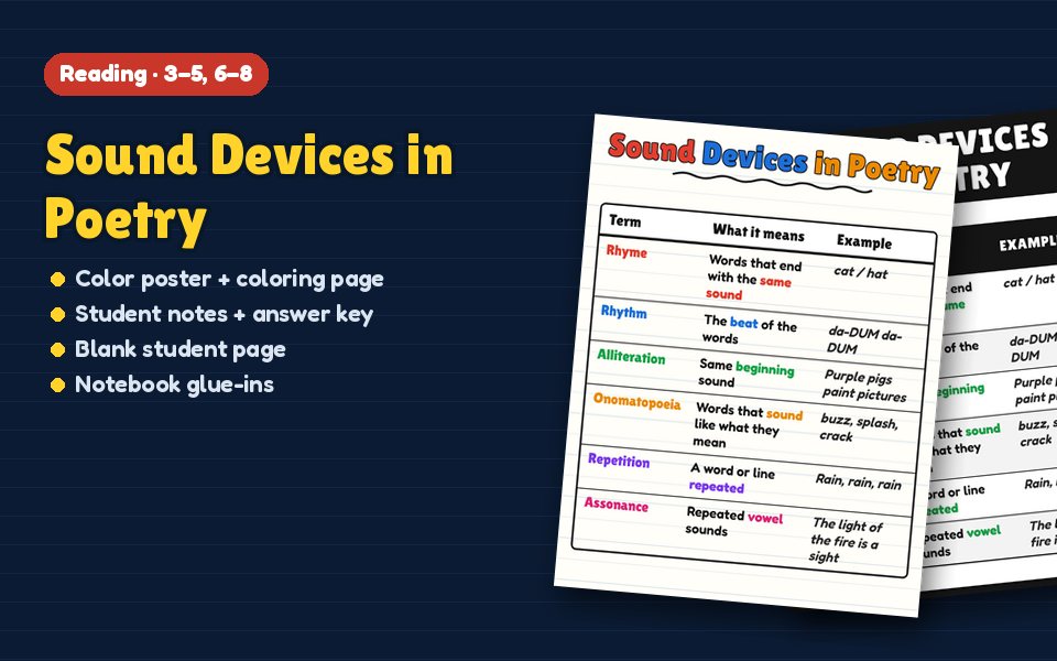 Sound Devices in Poetry Anchor Chart