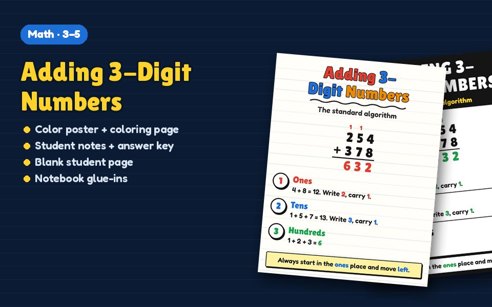 Adding 3-Digit Numbers Anchor Chart