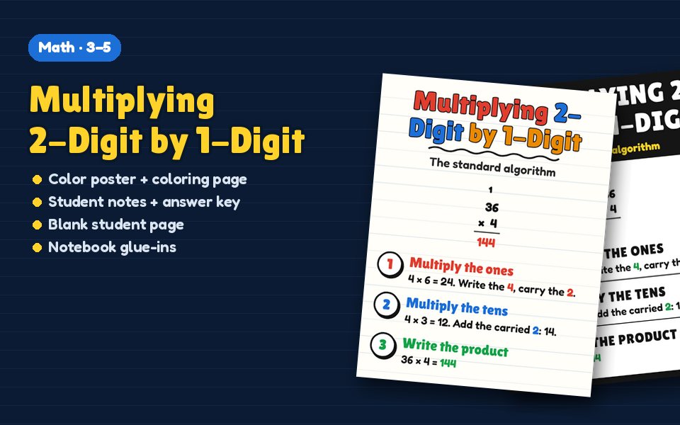 Multiplying 2-Digit by 1-Digit Anchor Chart