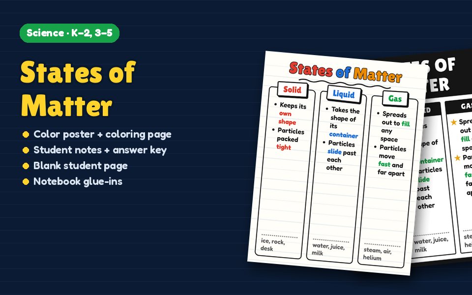 States of Matter Anchor Chart