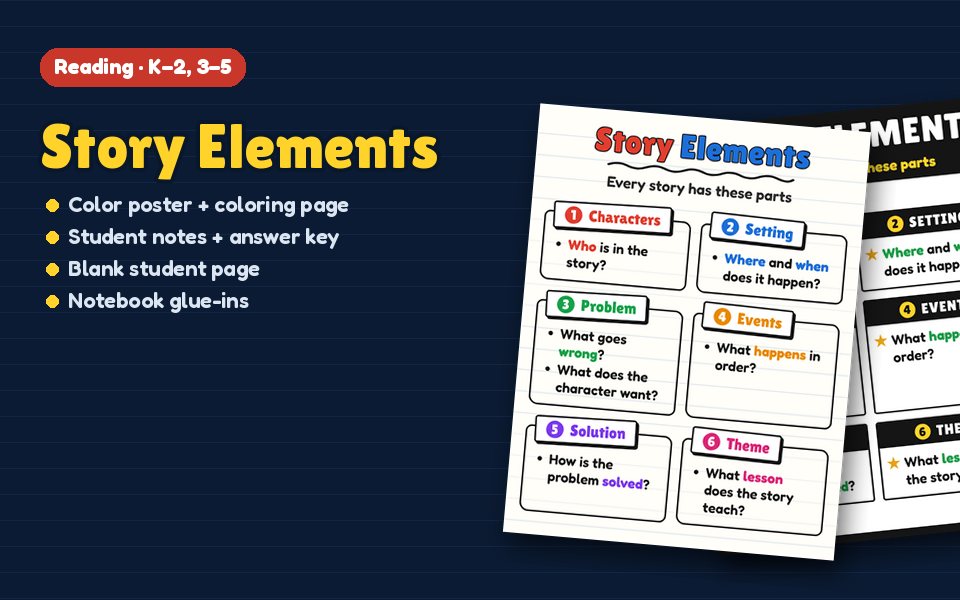 Story Elements Anchor Chart