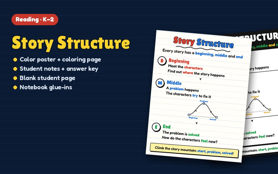 Story Structure Anchor Chart