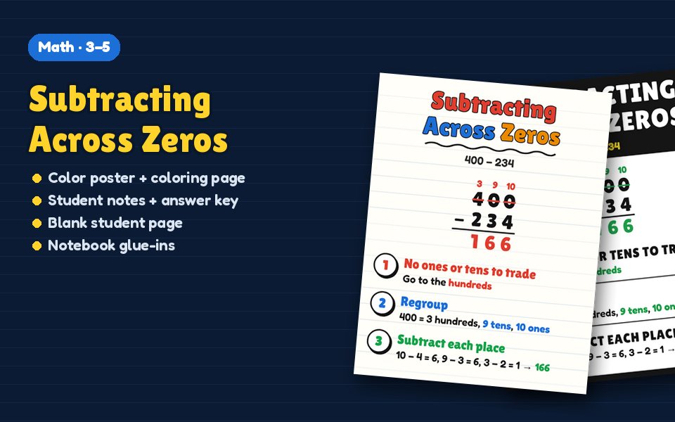Subtracting Across Zeros Anchor Chart