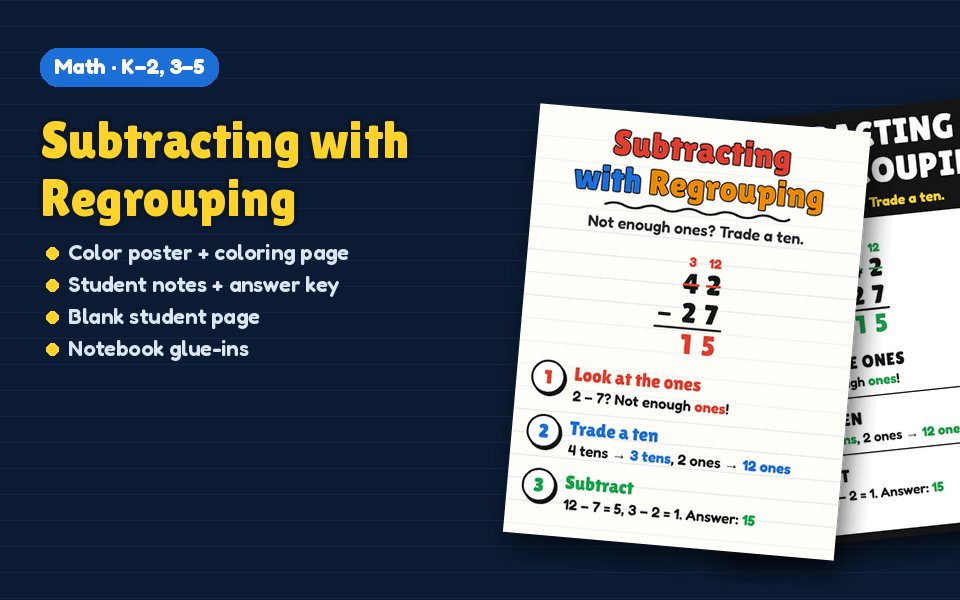 Subtracting with Regrouping Anchor Chart