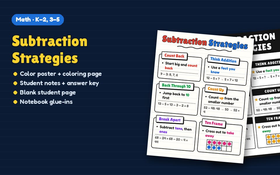 Subtraction Strategies Anchor Chart