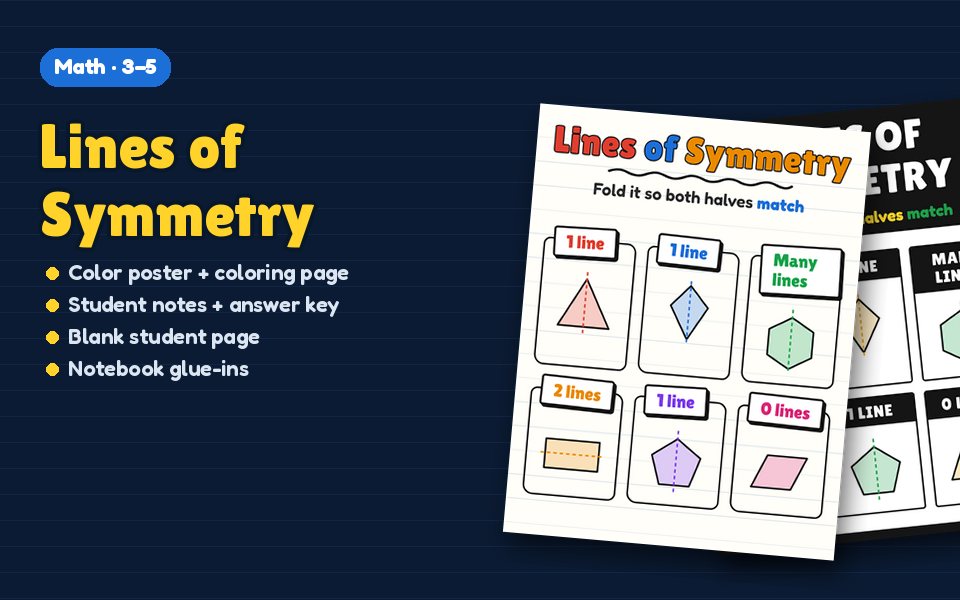 Lines of Symmetry Anchor Chart