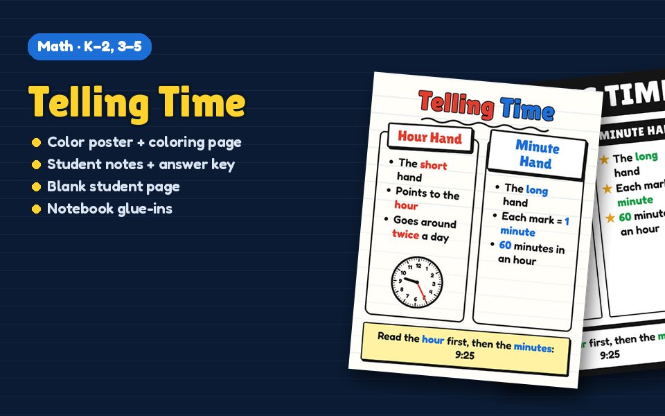 Telling Time Anchor Chart