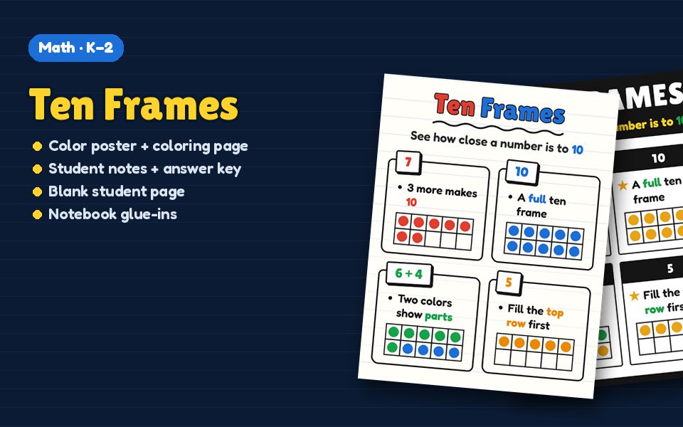Ten Frames Anchor Chart