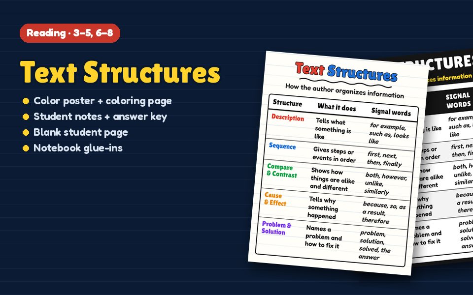 Text Structures Anchor Chart