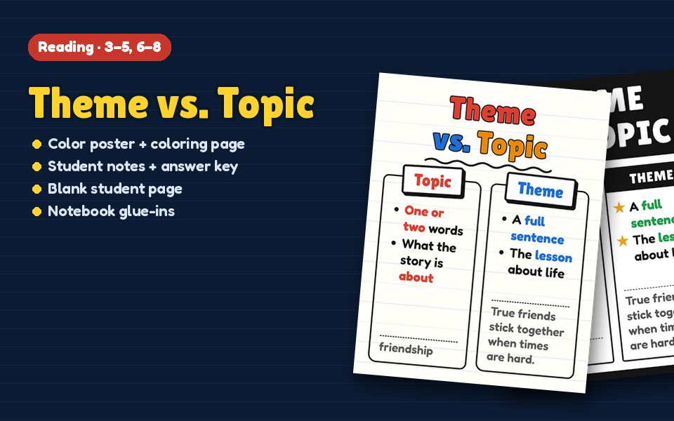 Theme vs. Topic Anchor Chart