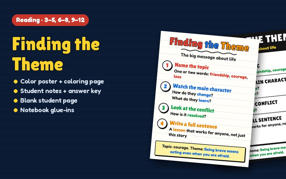 Finding the Theme Anchor Chart