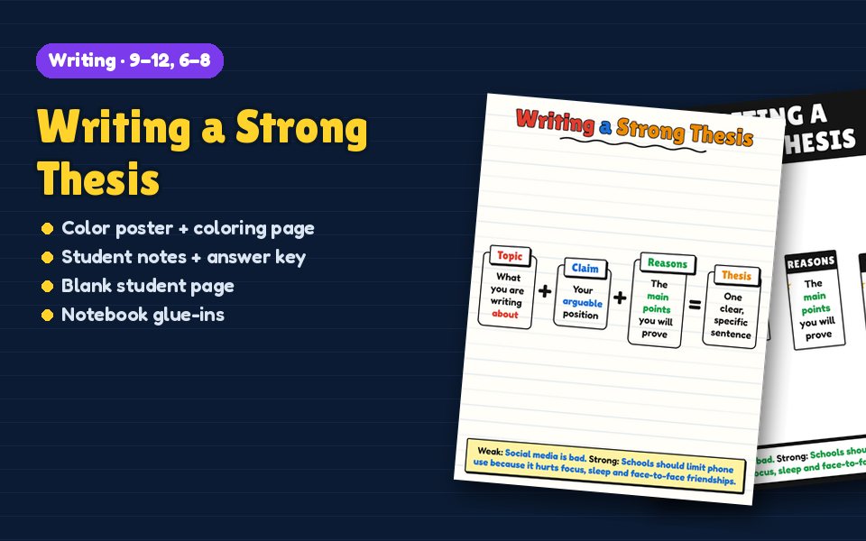 Writing a Strong Thesis Anchor Chart