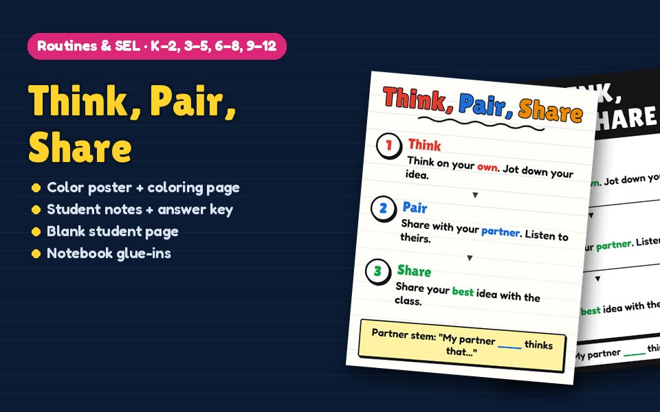 Think, Pair, Share Anchor Chart