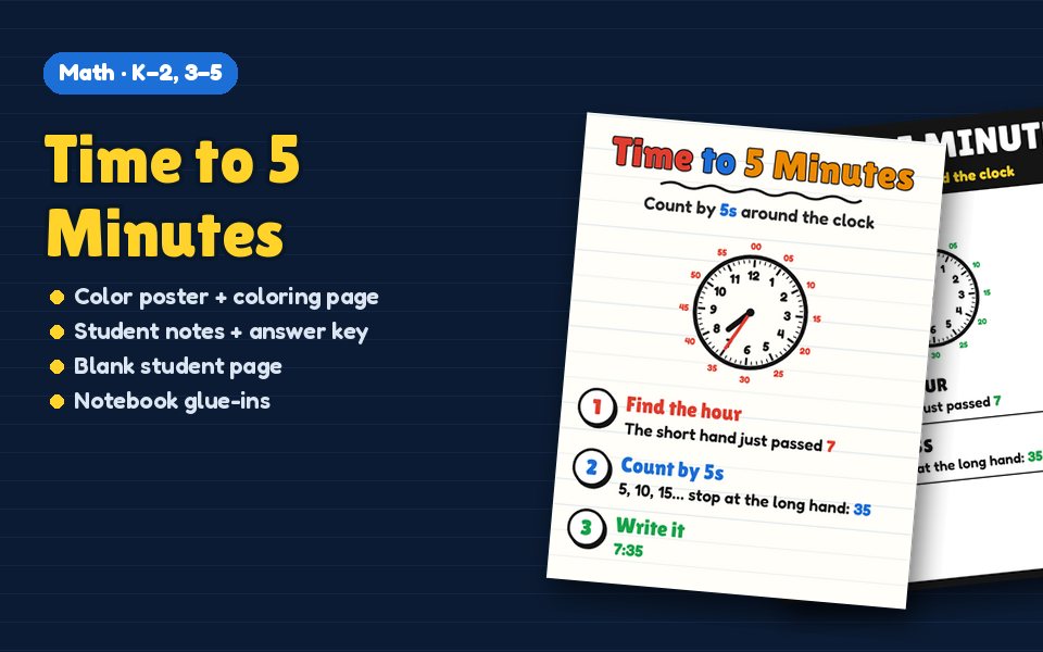Time to 5 Minutes Anchor Chart
