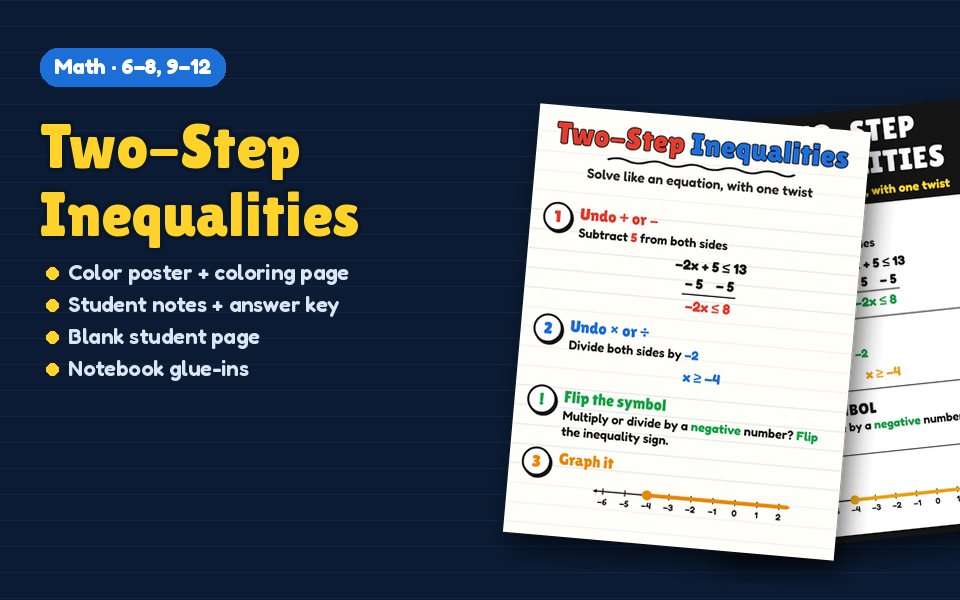 Two-Step Inequalities Anchor Chart