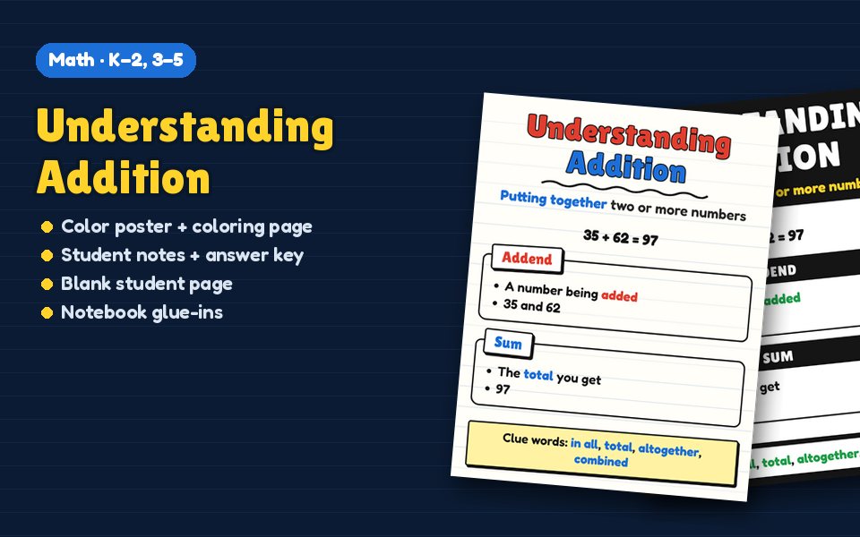 Understanding Addition Anchor Chart