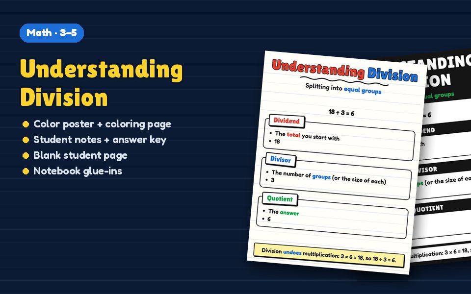 Understanding Division Anchor Chart