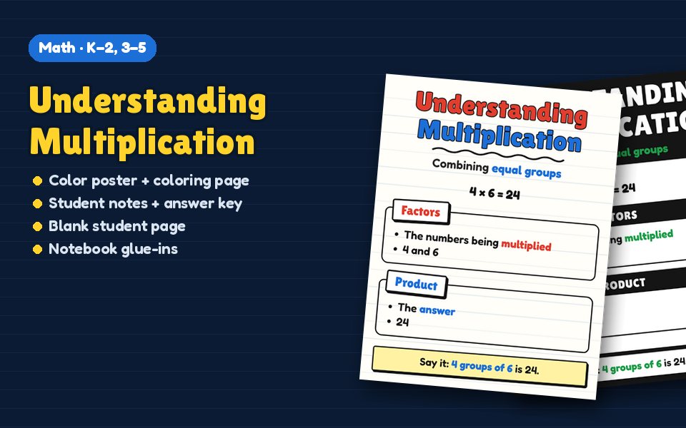 Understanding Multiplication Anchor Chart
